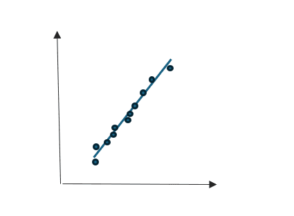 Scatter correlation